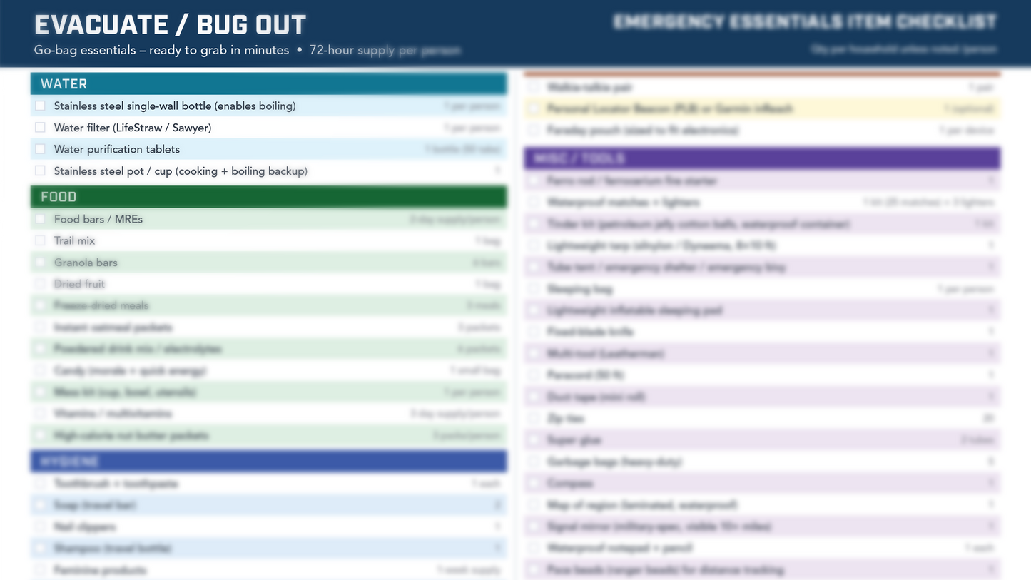 Emergency Essentials Item Checklist